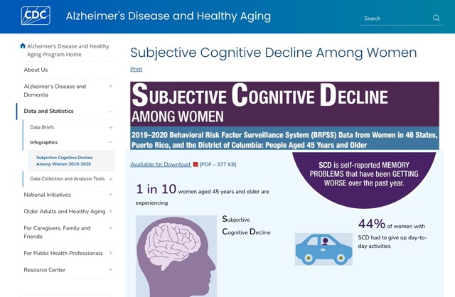 CDC Resource - Subjective Cognitive Decline Among Women (2020)